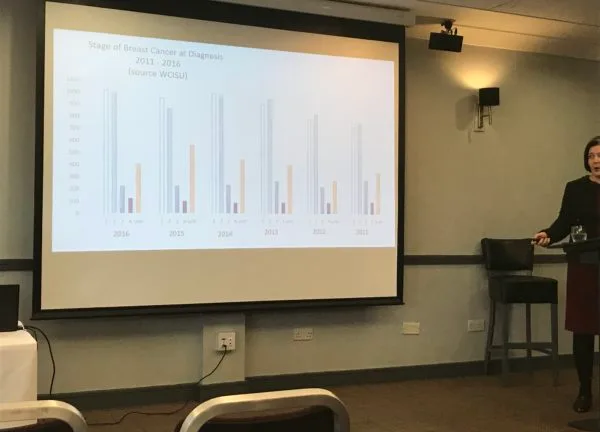 A conference slide with a bar chart of the stage at which breast cancer is diagnosed, year by year.