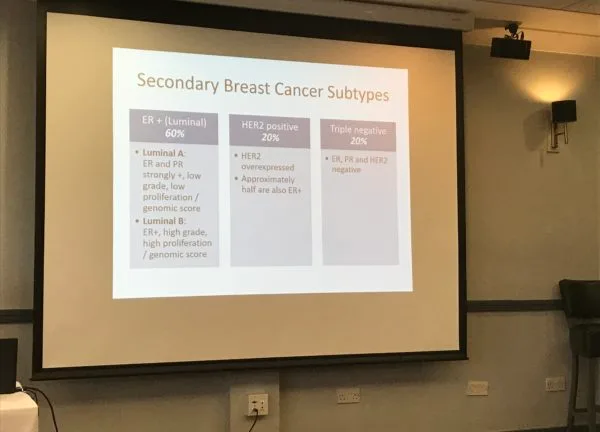 A conference slide showing the three secondary breast cancer subtypes side by side with the share of patients each accounts for.
