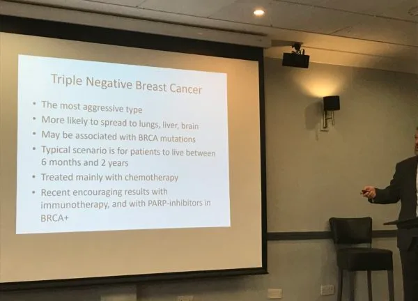 A conference slide on triple negative breast cancer: the most aggressive type, more likely to spread to lungs, liver and brain, may be associated with BRCA mutations, treated mainly with chemotherapy, with encouraging recent results from immunotherapy and PARP inhibitors.