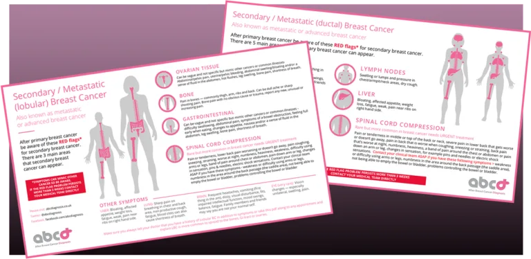 Secondary Breast Cancer Infographics