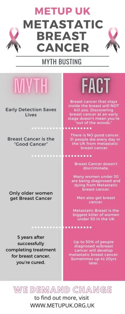 myth and fact sheet