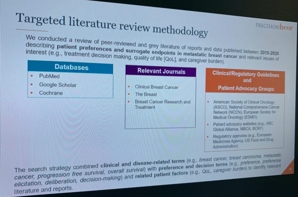 A roundtable slide on the targeted literature review methodology, listing the databases, journals, clinical guidelines and patient advocacy sources searched.