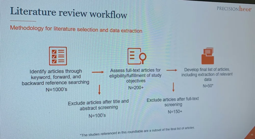 A roundtable slide showing the literature review workflow, narrowing thousands of articles down to a final list of around fifty.