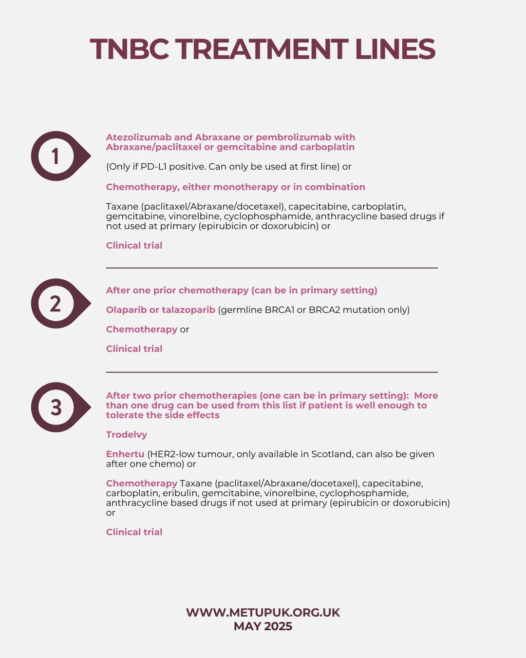 The METUPUK triple negative treatment lines chart, listing the drugs given at each of the three lines of treatment.