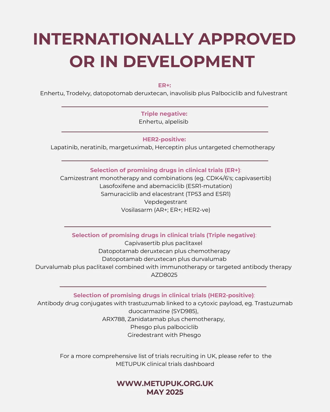 The METUPUK chart of treatments approved internationally or still in development, listed by breast cancer subtype, with the promising drugs in clinical trials for each.